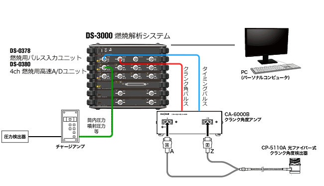 イラスト（燃焼解析用システム構成）