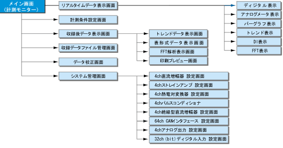 計測画面構成一覧