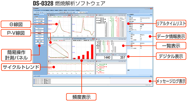 日本小野DS-0383燃烧分析系统