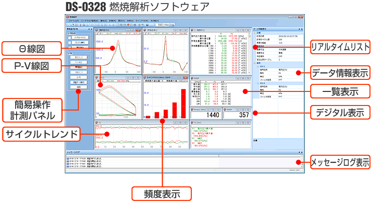 日本小野DS-0383燃燒分析系統