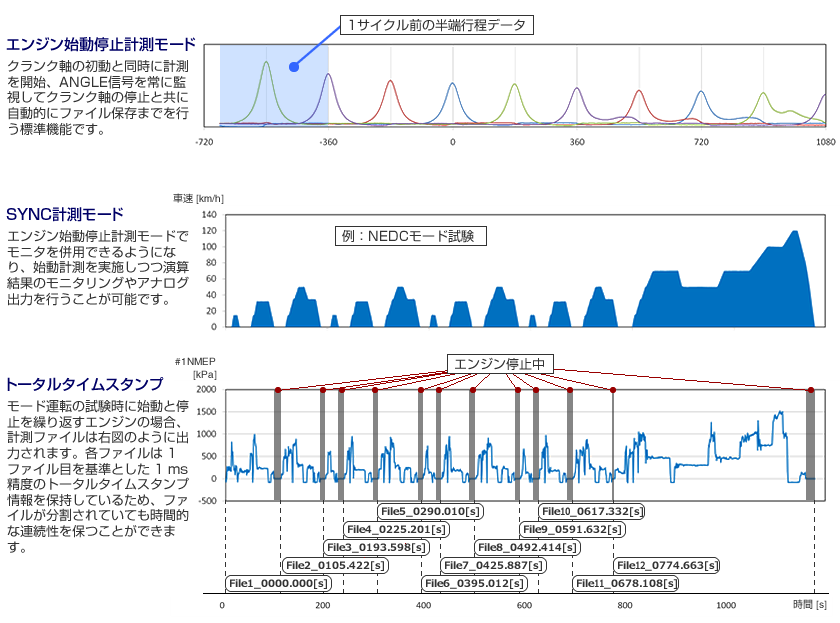 日本小野DS-0383燃燒分析系統