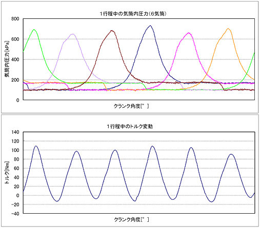 日本小野DS-0383燃燒分析系統