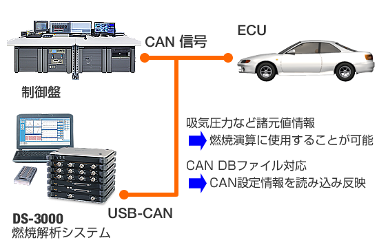 日本小野DS-0383燃燒分析系統
