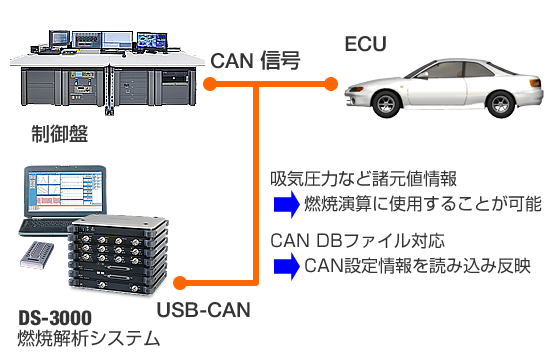 日本小野DS-0383燃烧分析系统