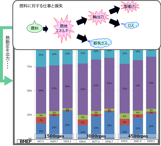 日本小野DS-0383燃燒分析系統