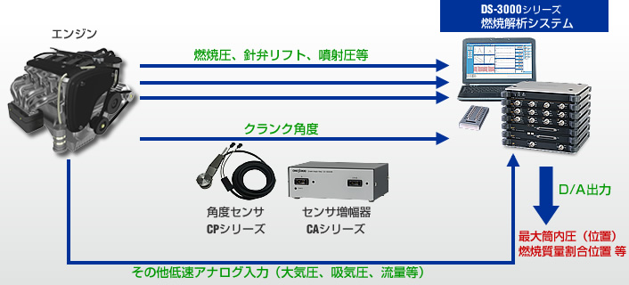 日本小野DS-0383燃烧分析系统