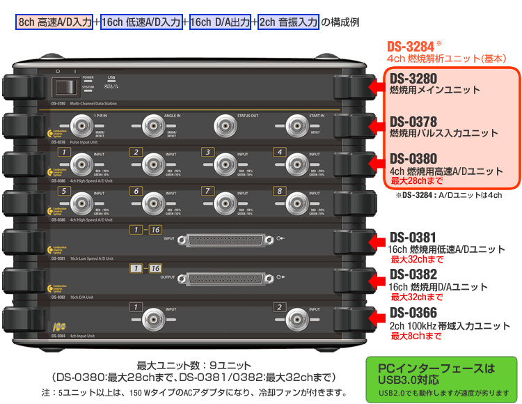 日本小野DS-0383燃燒分析系統