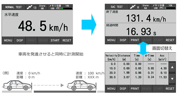 発進加速試験画面イメージ