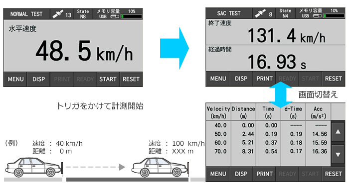 追越加速試験画面イメージ