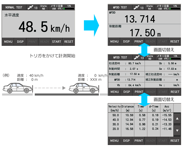 制動試験画面イメージ