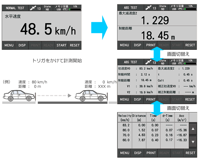 制動試験画面イメージ