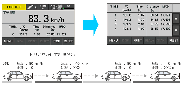 制動試験(フェードリカバリ）画面イメージ