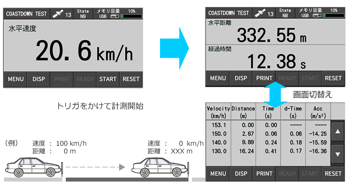 惰行試験画面イメージ