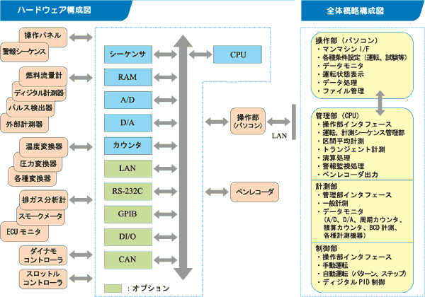 イラスト（システムハードウェア構成図）