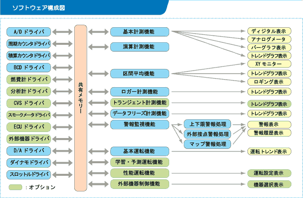 イラスト（ソフトウェア構成図）