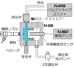 日本小野FJ-0878多级喷射量测量系统