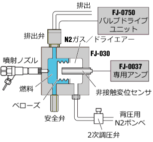 日本小野FJ-0878多級噴射量測量系統