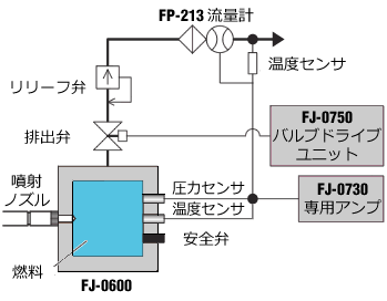 日本小野FJ-0878多级喷射量测量系统
