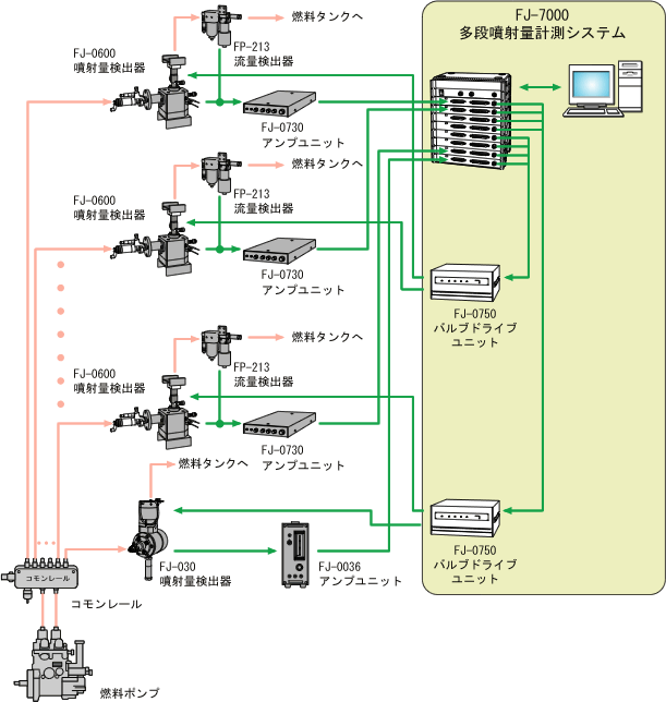 イラスト（システム構成）