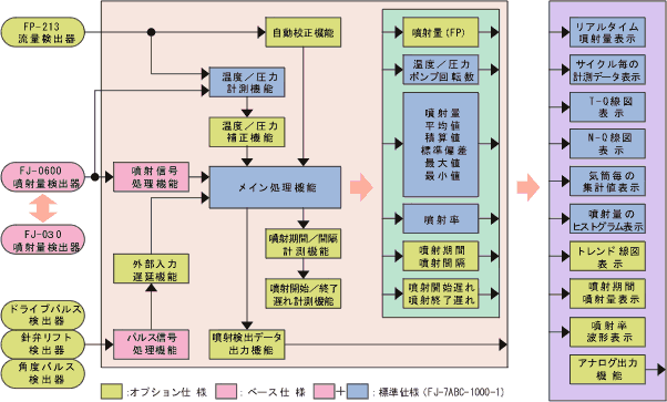 イラスト（機能構成）