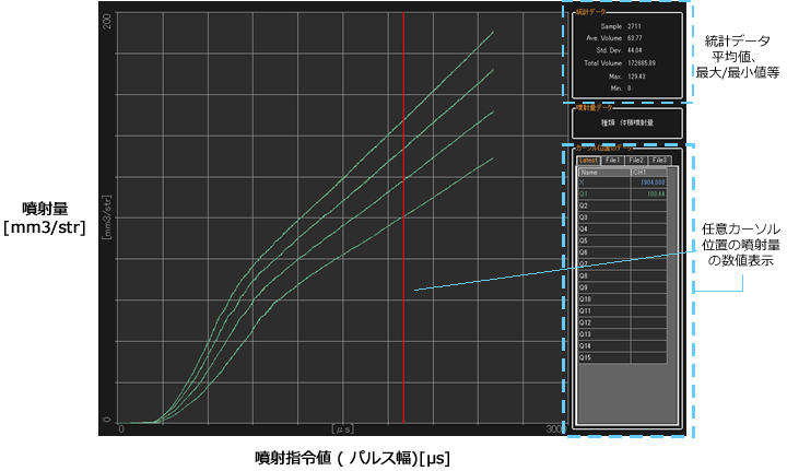 TQ-Q 線図( 噴射指令値- 噴射量線図)