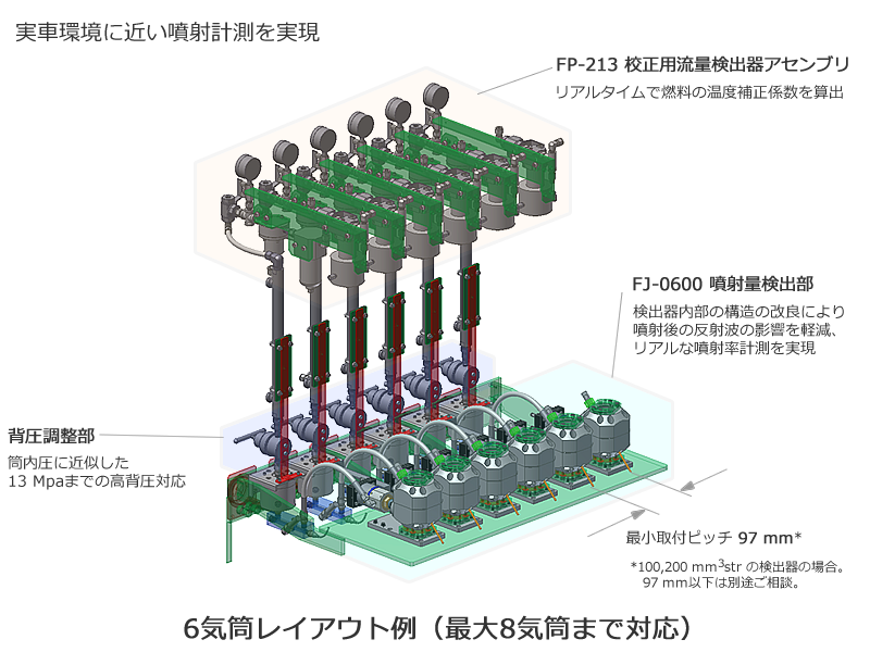 日本小野FJ-0878多级喷射量测量系统