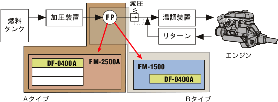 日本小野FP-213流量检测器