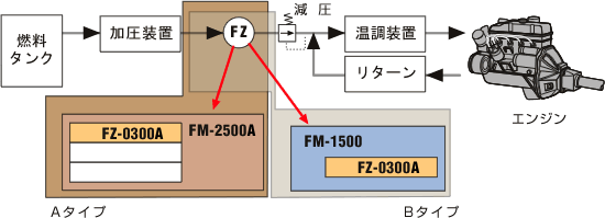 日本小野FP-213流量检测器