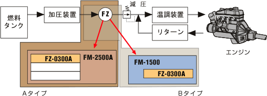 日本小野FP-213流量檢測器