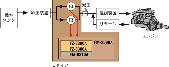 日本小野FP-213流量检测器