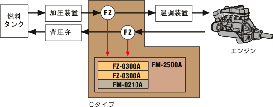 日本小野FP-213流量检测器