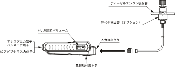 小野測器 - ハンディディーゼルエンジン回転計 GE-1400