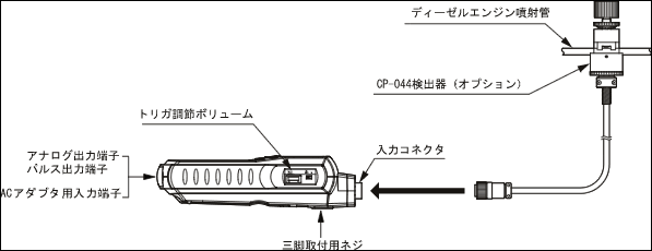 示意图（GE-1400 + CjP-044 系统配置）