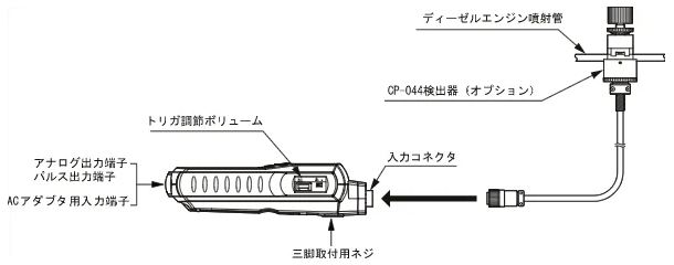 イラスト（GE-1400＋CjP-044システム構成）