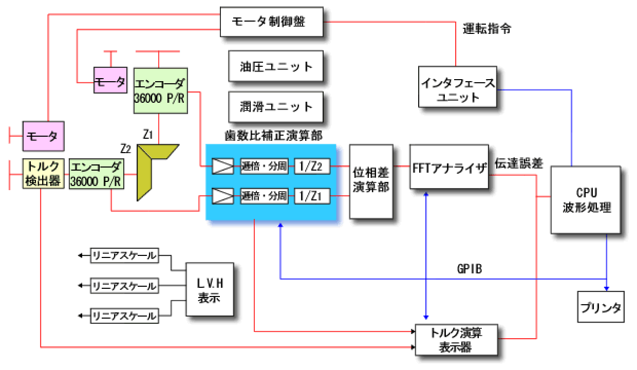 計測システム