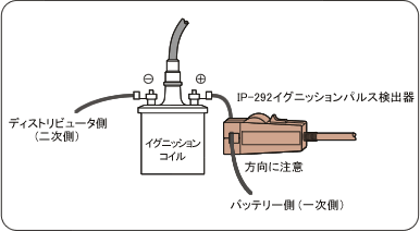 日本小野IP-292/296点火脉冲检测器