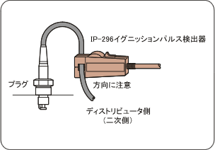 日本小野IP-292/296点火脉冲检测器