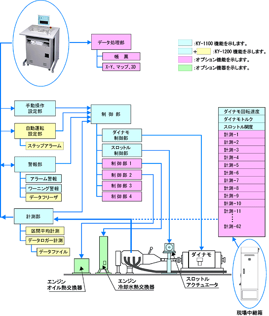 イラスト（システム機能構成）