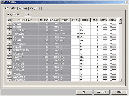 データ画面（計測項目設定）