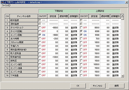 データ画面（警報項目設定）