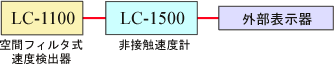 イラスト（LC-1500システム構成）