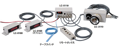 製品写真（非接触速度・距離計セットシステム）