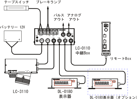 イラスト（システム構成）