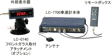製品写真（LC-7700 GPS車速計システム）