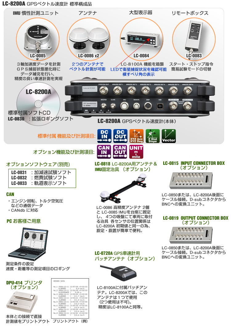 LC-8200A 標準構成品