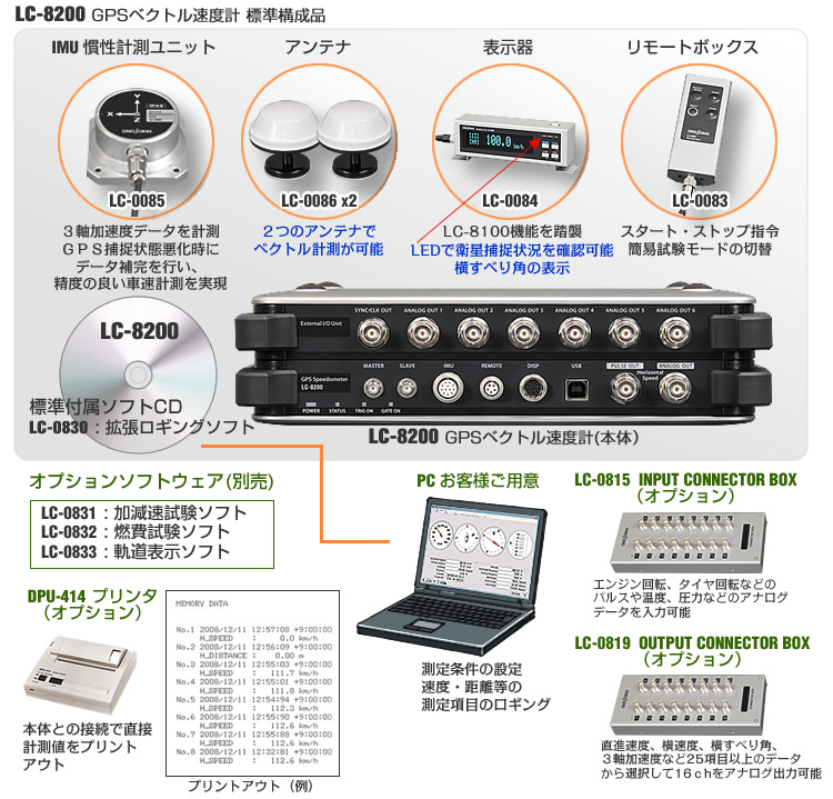 LC-8200 標準構成品