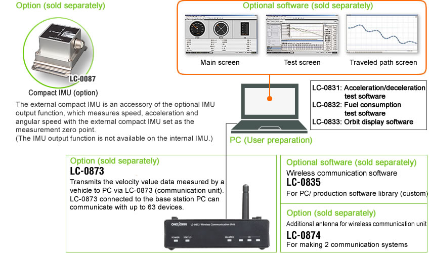 LC-8300 option