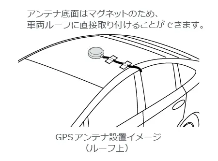 GPSアンテナ設置（ルーフ）イメージ