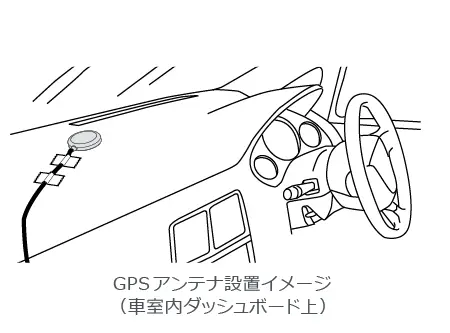 GPSアンテナ設置（ダッシュボード）イメージ