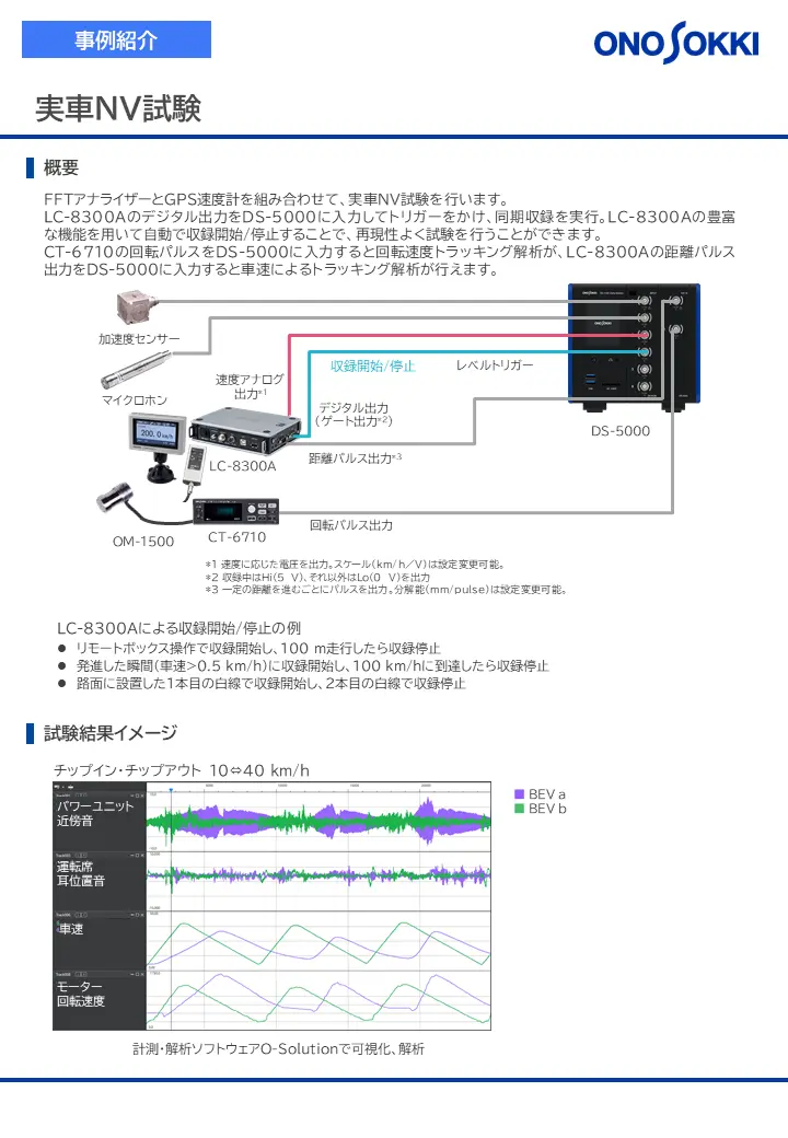 実車NV試験